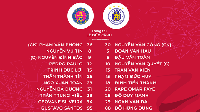 CLB Sài Gòn 1-4 CLB Hà Nội: Quang Hải lập công, CLB Hà Nội áp sát ngôi đầu V.League 2019 - Ảnh 1.