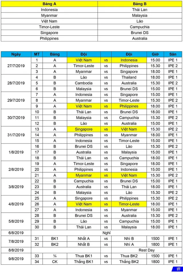 Lịch thi đấu của U15 Việt Nam tại Giải vô địch U15 Đông Nam Á 2019 - Ảnh 2.