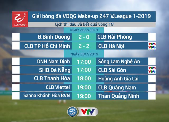 Lịch thi đấu & trực tiếp vòng 18 V.League 1 - 2019 hôm nay (28/7) - Ảnh 1.