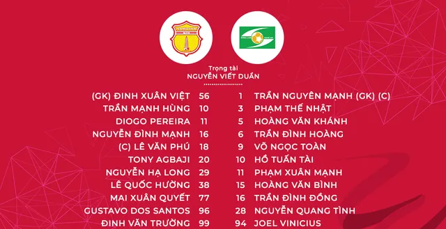 DNH Nam Định 2-0 Sông Lam Nghệ An: Chiến thắng thuyết phục - Ảnh 1.