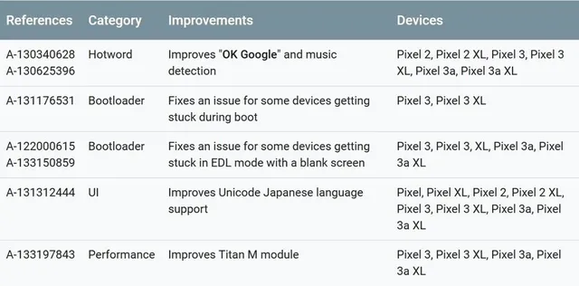 Google khắc phục lỗi tự khởi động lại trên dòng máy Pixel - Ảnh 1.