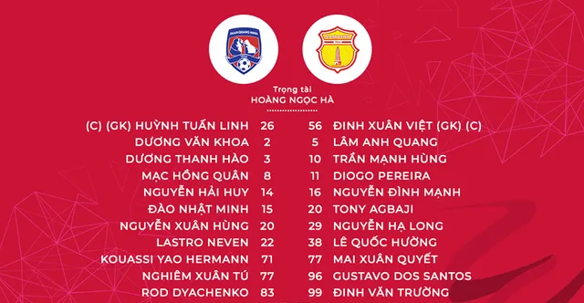 Than Quảng Ninh 0-0 DNH Nam Định: Chia điểm nhạt nhoà trên sân Cửa Ông - Ảnh 1.