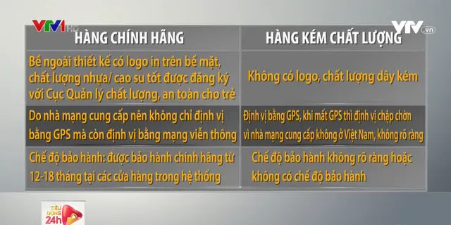 Cách phân biệt đồng hồ định vị thật, giả - Ảnh 1.