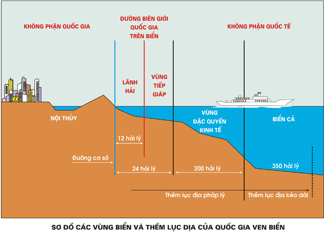 Các vùng biển và các quyền liên quan của quốc gia ven biển - Ảnh 2.