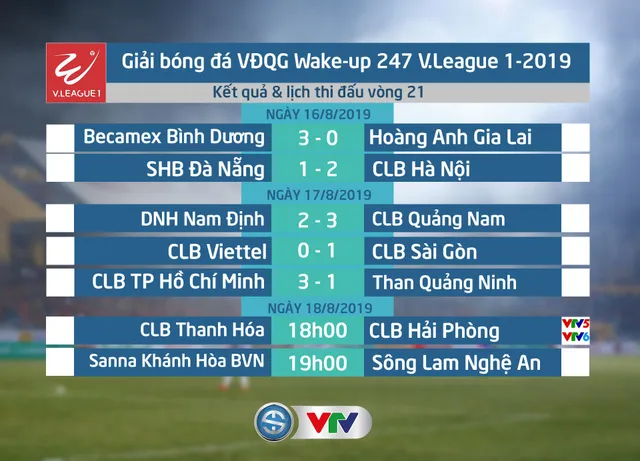 Lịch thi đấu và trực tiếp V.League 2019, ngày 18/8: Nóng bỏng cuộc đua trụ hạng! - Ảnh 1.