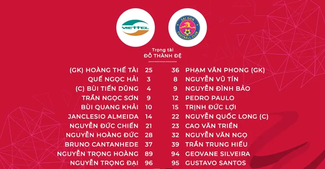 CLB Viettel 0-1 CLB Sài Gòn: 3 điểm quan trọng! (Vòng 21 V.League 2019) - Ảnh 1.