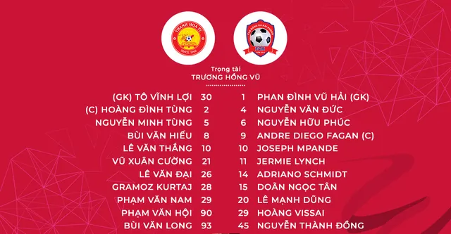 CLB Thanh Hoá 0-3 CLB Hải Phòng: Chiến thắng xứng đáng của CLB Hải Phòng! - Ảnh 1.