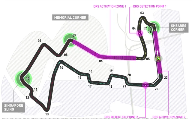 Đua xe F1: Những điều thú vị về hệ thống DRS - Ảnh 1.