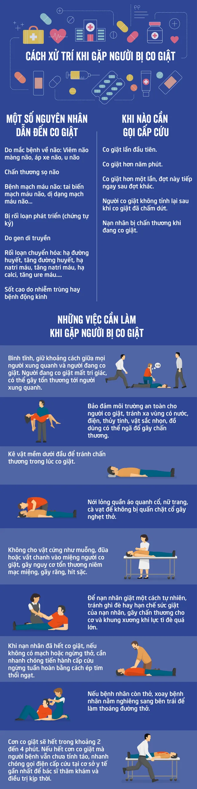 INFOGRAPHIC: Cách xử trí khi gặp người bị co giật - Ảnh 1.