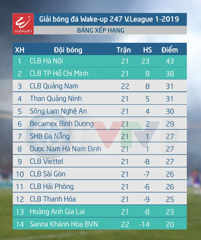 VIDEO Highlights: CLB Quảng Nam 4-2 Sanna Khánh Hòa BVN (Vòng 22 Wake-up 247 V.League 2019) - Ảnh 3.