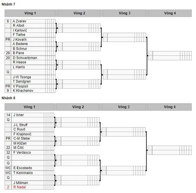 Bốc thăm Mỹ mở rộng 2019: Djokovic cùng nhánh với Federer; Nadal dễ thở - Ảnh 4.