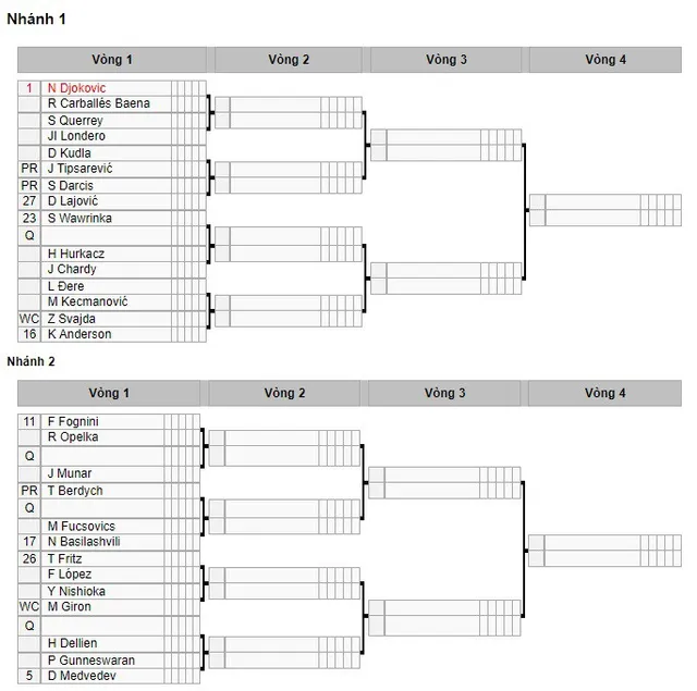 Bốc thăm Mỹ mở rộng 2019: Djokovic cùng nhánh với Federer; Nadal dễ thở - Ảnh 1.