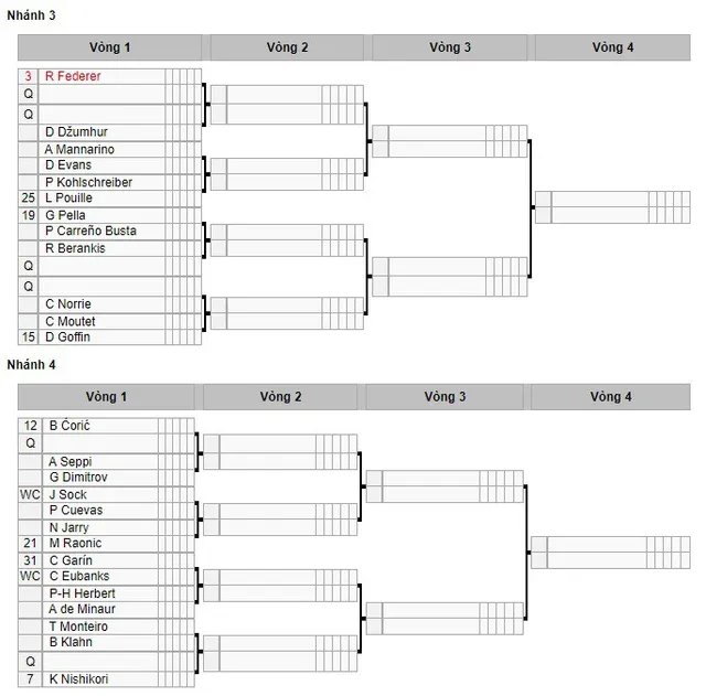 Bốc thăm Mỹ mở rộng 2019: Djokovic cùng nhánh với Federer; Nadal dễ thở - Ảnh 2.