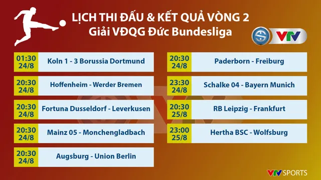 CẬP NHẬT Lịch thi đấu, kết quả, BXH các giải bóng đá VĐQG châu Âu: Ngoại hạng Anh, La Liga, Bundesliga, Ligue I - Ảnh 5.