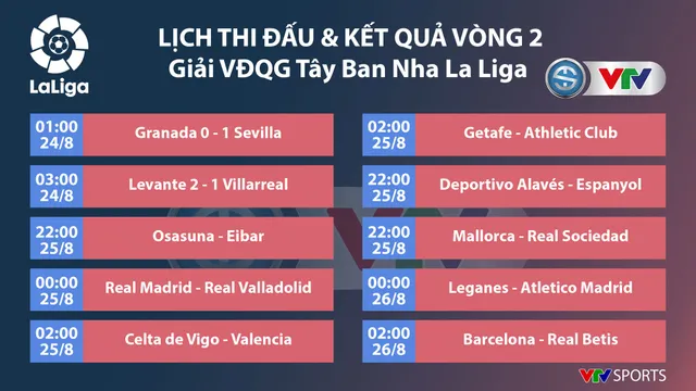 CẬP NHẬT Lịch thi đấu, kết quả, BXH các giải bóng đá VĐQG châu Âu: Ngoại hạng Anh, La Liga, Bundesliga, Ligue I - Ảnh 3.