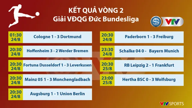 CẬP NHẬT: Lịch thi đấu, kết quả, BXH các giải bóng đá VĐQG châu Âu: Ngoại hạng Anh, La Liga, Serie A, Bundesliga, Ligue I - Ảnh 7.