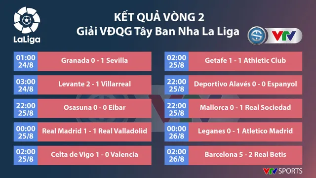 CẬP NHẬT: Lịch thi đấu, kết quả, BXH các giải bóng đá VĐQG châu Âu: Ngoại hạng Anh, La Liga, Serie A, Bundesliga, Ligue I - Ảnh 3.