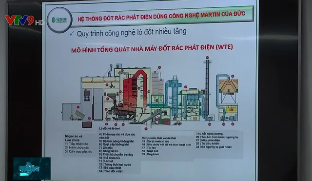 Ra mắt 3 dự án xử lý rác thành điện sắp khởi công ở TP.HCM - Ảnh 1.