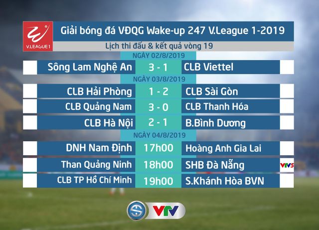 Kết quả, BXH Vòng 19 V.League, ngày 3/8: CLB Hà Nội tạm chiếm ngôi đầu! - Ảnh 1.