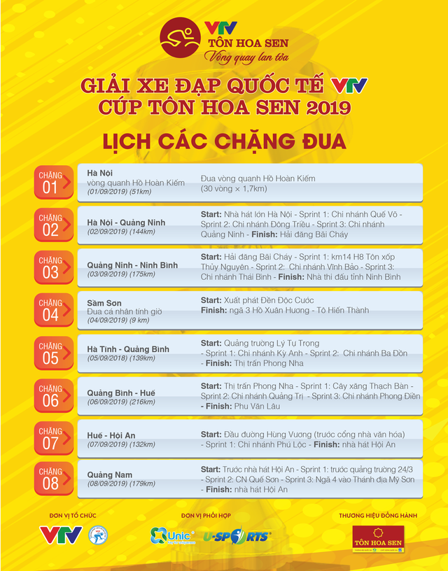 Giải xe đạp Quốc tế VTV Cúp Tôn Hoa Sen 2019: Lộ trình thi đấu chính thức - Ảnh 1.