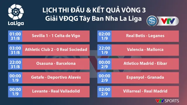 CẬP NHẬT: Lịch thi đấu, kết quả, BXH các giải bóng đá VĐQG châu Âu: Ngoại hạng Anh, La Liga, Serie A, Bundesliga, Ligue I - Ảnh 3.