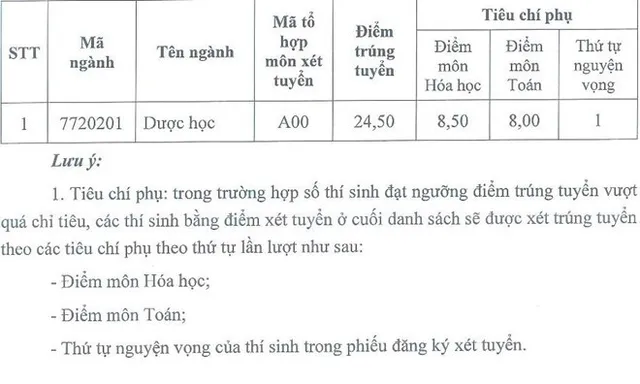 Công bố điểm chuẩn Đại học Dược Hà Nội 2019 - Ảnh 1.