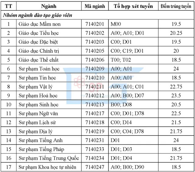 diem-chuan-truong-dh-su-pham-tp-hcm diem-chuan-truong-dh-su-pham-tp-hcm