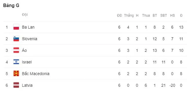 Kết quả vòng loại EURO 2020: Azerbaijan 1-1 Croatia, Scotland 0-4 Bỉ, Bắc Ireland 0-2 Đức - Ảnh 9.