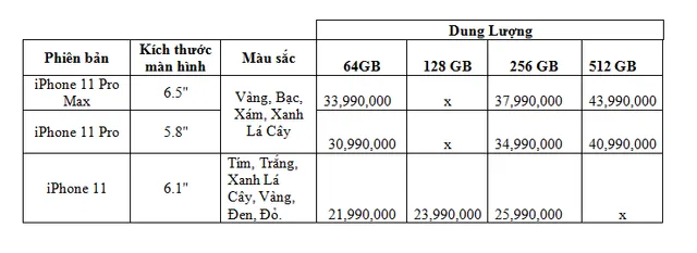 Tại Việt Nam, iPhone 11 có giá dự kiến từ 21,99 triệu đồng - Ảnh 2.