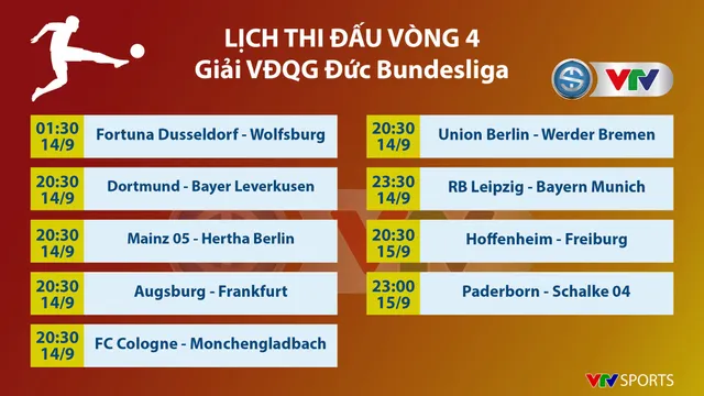 Lịch thi đấu, BXH các giải bóng đá VĐQG châu Âu: Ngoại hạng Anh, La Liga, Serie A, Bundesliga, Ligue I - Ảnh 7.