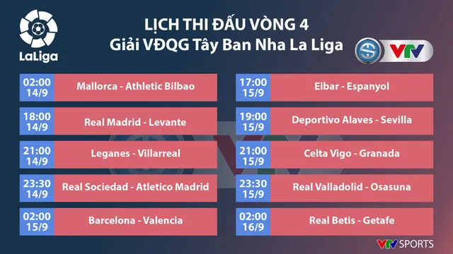 Lịch thi đấu, BXH các giải bóng đá VĐQG châu Âu: Ngoại hạng Anh, La Liga, Serie A, Bundesliga, Ligue I - Ảnh 3.