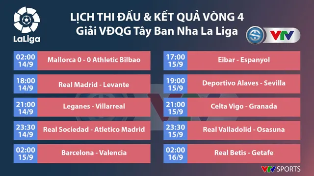 Kết quả, BXH các giải bóng đá VĐQG châu Âu: Ngoại hạng Anh, La Liga, Serie A, Bundesliga, Ligue I - Ảnh 3.