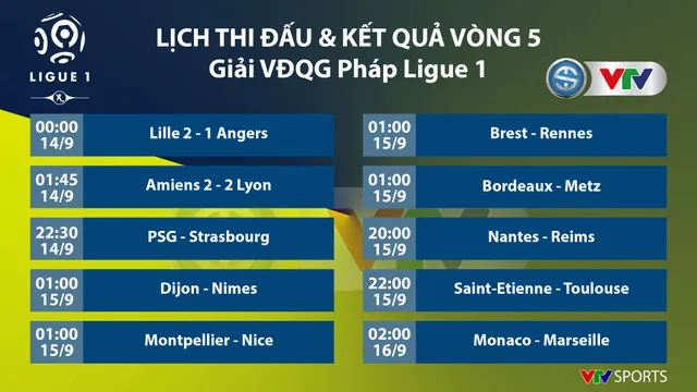 Kết quả, BXH các giải bóng đá VĐQG châu Âu: Ngoại hạng Anh, La Liga, Serie A, Bundesliga, Ligue I - Ảnh 9.