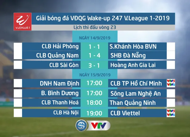 CẬP NHẬT Kết quả, lịch thi đấu & BXH vòng 23 V.League 2019, ngày 14/9: CLB Sài Gòn đẩy HAGL rơi xuống nhóm nguy hiểm - Ảnh 1.