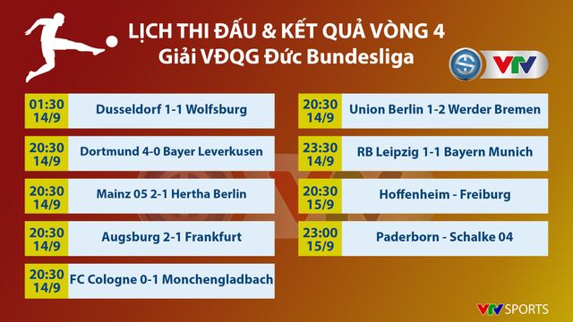 Kết quả, bảng xếp hạng vòng 4 giải VĐQG Đức Bundesliga: Hoà Bayern Munich, RB Leipzig vững ngôi đầu - Ảnh 1.