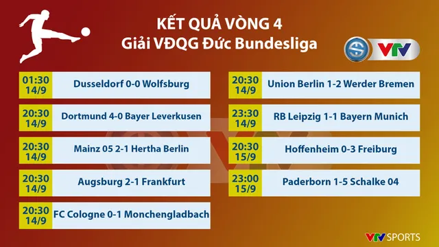 Lịch thi đấu, kết quả, BXH các giải bóng đá VĐQG châu Âu: Ngoại hạng Anh, La Liga, Serie A, Bundesliga, Ligue I - Ảnh 7.