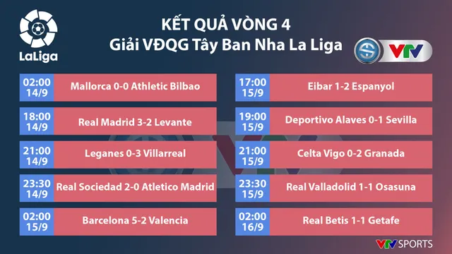 Lịch thi đấu, kết quả, BXH các giải bóng đá VĐQG châu Âu: Ngoại hạng Anh, La Liga, Serie A, Bundesliga, Ligue I - Ảnh 5.