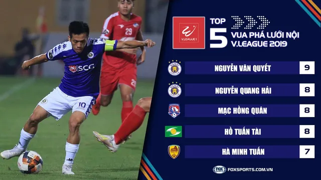 Quang Hải tăng tốc, Văn Quyết vẫn là vua phá lưới nội V.League 2019 - Ảnh 1.