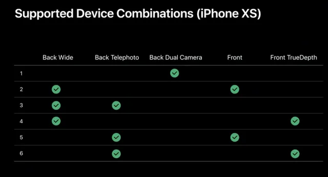 iPhone XR và XS sẽ được cập nhật tính năng camera mới nhất của iPhone 11 - Ảnh 1.