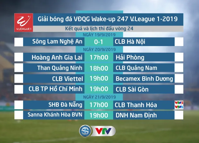 Lịch thi đấu vòng 24 V.League ngày 20/9: Hoàng Anh Gia Lai - CLB Hải Phòng, CLB Viettel - Becamex Bình Dương - Ảnh 1.