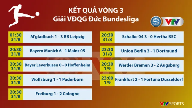 Kết quả, BXH các giải bóng đá VĐQG châu Âu: Ngoại hạng Anh, La Liga, Serie A, Bundesliga, Ligue I - Ảnh 7.