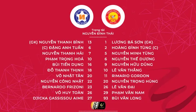 [KT] SHB Đà Nẵng 1-0 CLB Thanh Hóa: Phan Văn Long lập công phút cuối! - Ảnh 2.