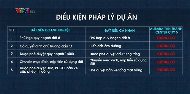 Vụ Công ty Alibaba và các dự án ma: Nạn nhân có thể đòi lại số tiền đã bị lừa hay không? - Ảnh 3.