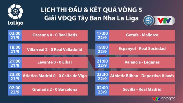 CẬP NHẬT Kết quả, lịch thi đấu, BXH bóng đá châu Âu ngày 22/9: Ngoại hạng Anh, La Liga, Serie A, Bundesliga, Ligue I - Ảnh 5.