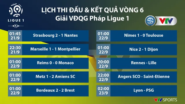 CẬP NHẬT Kết quả, lịch thi đấu, BXH bóng đá châu Âu ngày 22/9: Ngoại hạng Anh, La Liga, Serie A, Bundesliga, Ligue I - Ảnh 9.