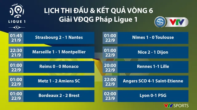 CẬP NHẬT Kết quả, lịch thi đấu, BXH bóng đá châu Âu ngày 23/9: Ngoại hạng Anh, La Liga, Serie A, Bundesliga, Ligue I - Ảnh 9.