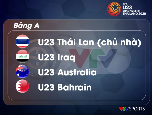 U23 Việt Nam nằm cùng bảng U23 CHDCND Triều Tiên tại VCK U23 châu Á 2020 - Ảnh 1.