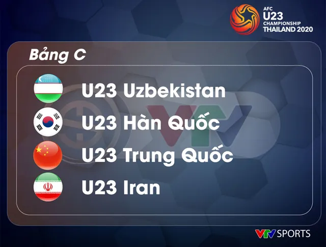 U23 Việt Nam nằm cùng bảng U23 CHDCND Triều Tiên tại VCK U23 châu Á 2020 - Ảnh 3.