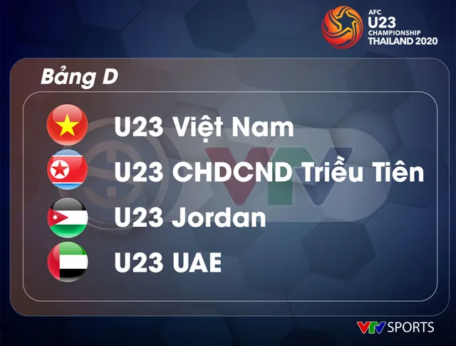 U23 Việt Nam nằm cùng bảng U23 CHDCND Triều Tiên tại VCK U23 châu Á 2020 - Ảnh 4.