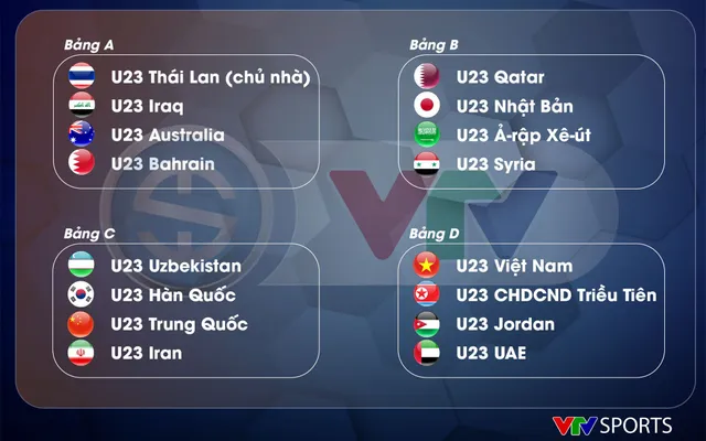 AFC công bố danh sách đăng ký cầu thủ của 16 đội tuyển tham dự VCK U23 châu Á 2020 - Ảnh 1.